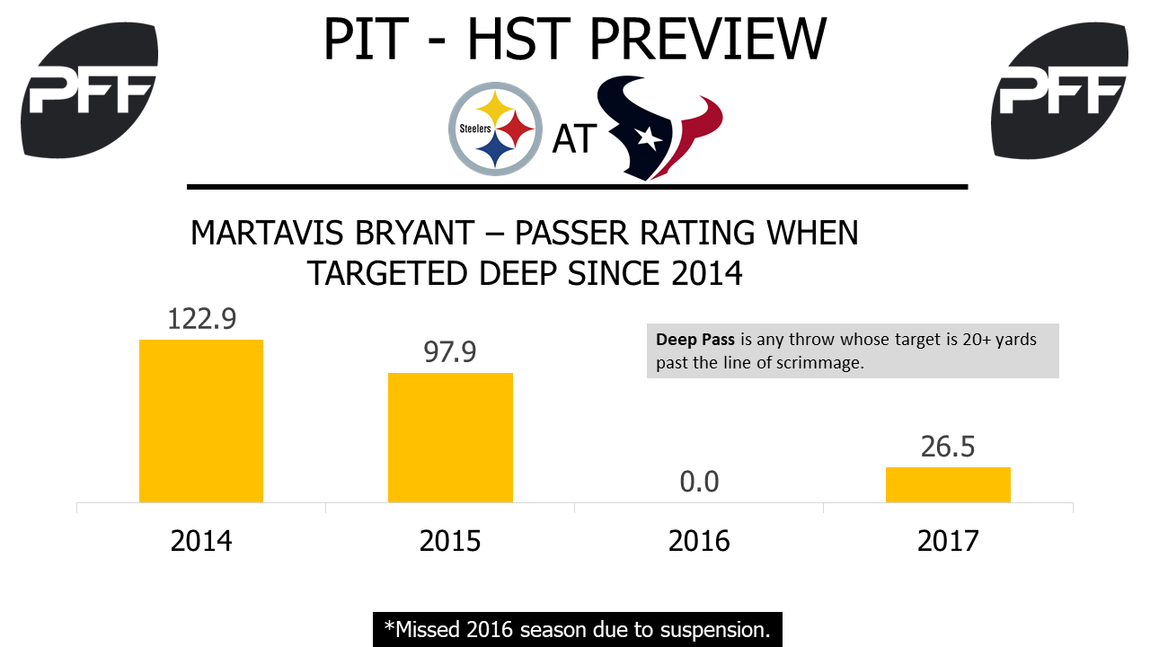 Martavis Bryant, wide receiver, Pittburgh Steelers