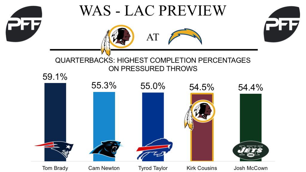 Kirk Cousins, quarterback, washington redskins