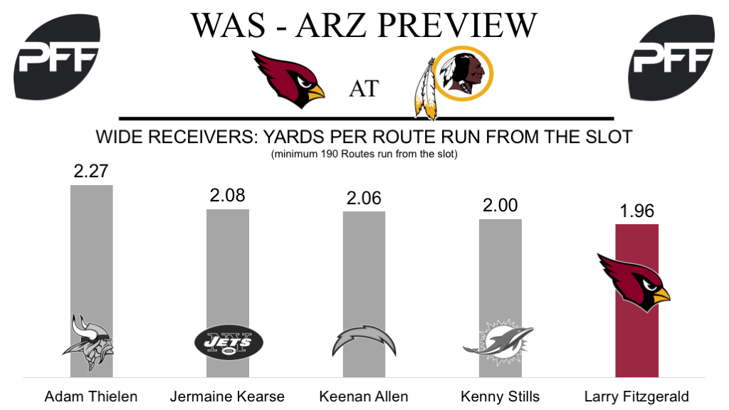 Larry Fitzgerald, wide receiver, Arizona Cardinals