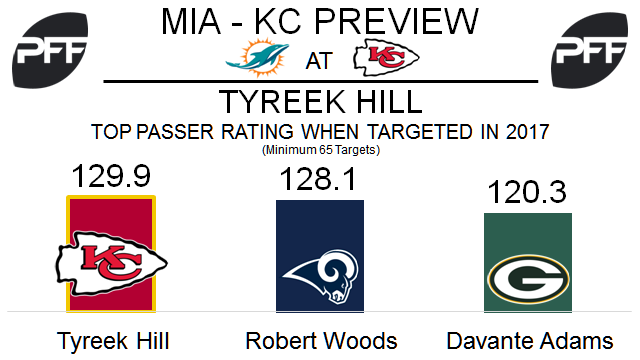 Tyreek Hill, wide receiver, Kansas City Chiefs