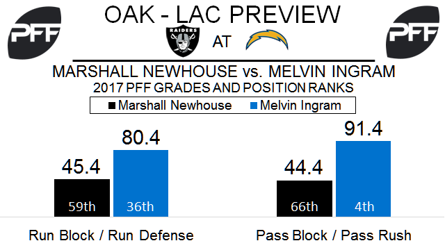 T Marshall Newhouse Oakland Raiders