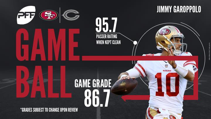 How PFF graded Jimmy Garoppolo, 49ers in Week 7 loss to Colts