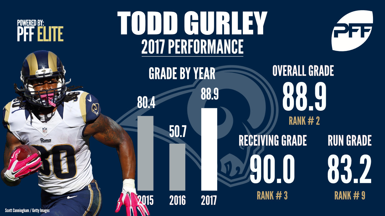 Todd Gurley RB Los Angeles Rams