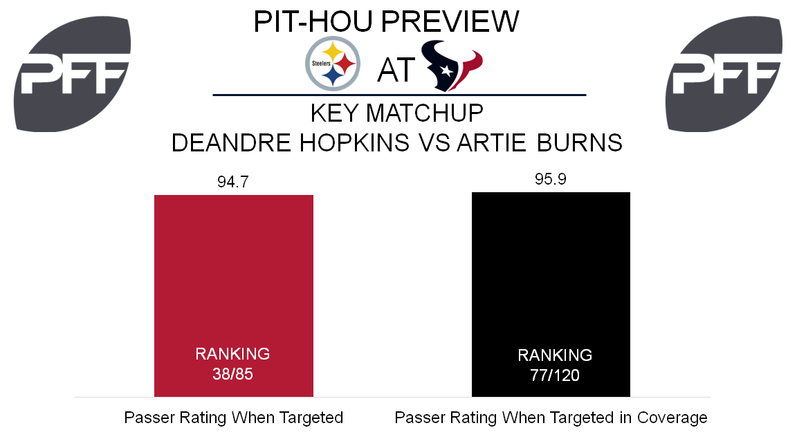 NFL Week 16 Preview: Steelers at Texans