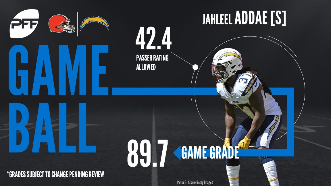 Jahleel Addae, safety, Los Angeles Chargers