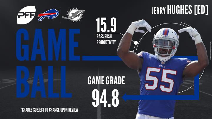 NFL Week 11 PFF ReFocused: Buffalo Bills 37, Miami Dolphins 20, NFL News,  Rankings and Statistics