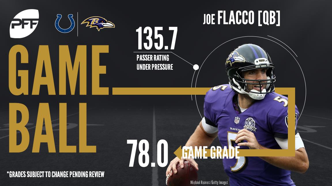 Joe Flacco, quarterback, Baltimore Ravens