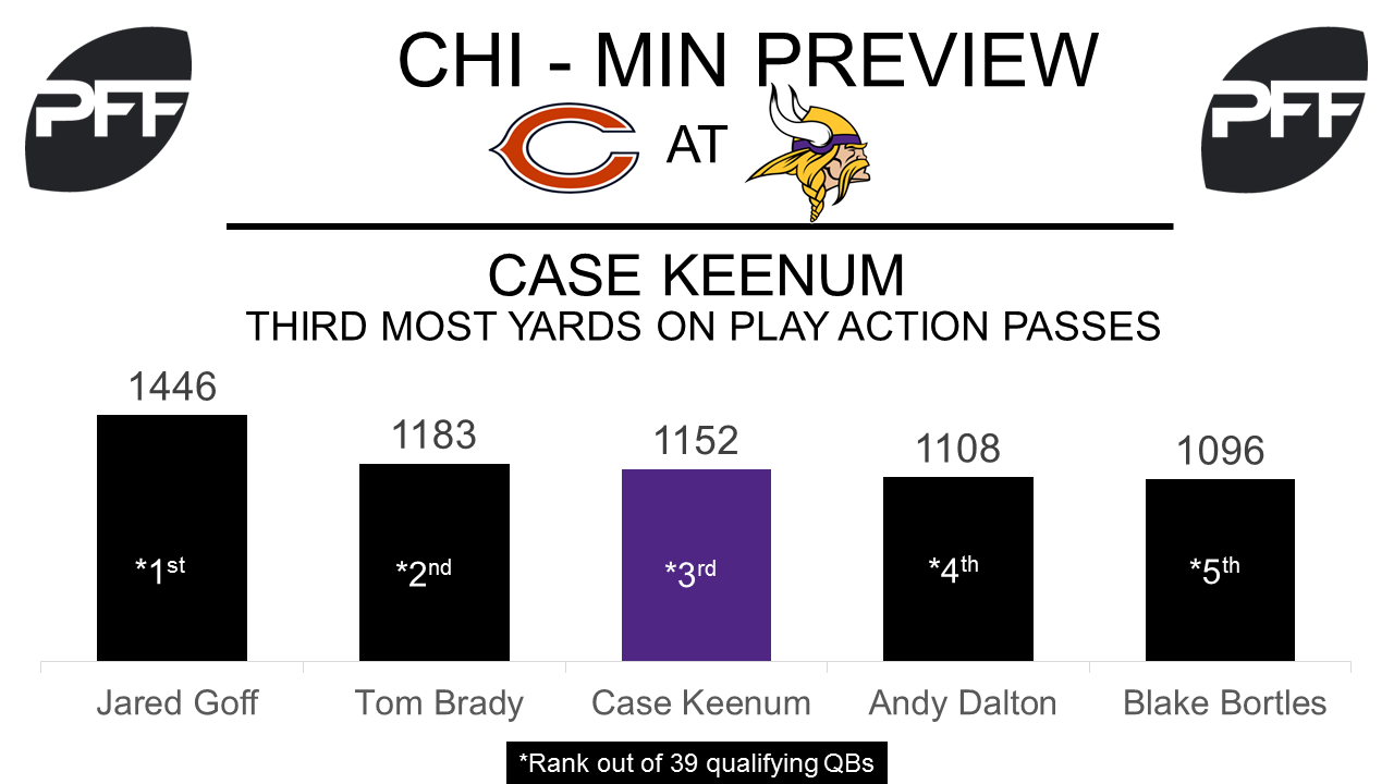 QB Case Keenum Minnesota Vikings