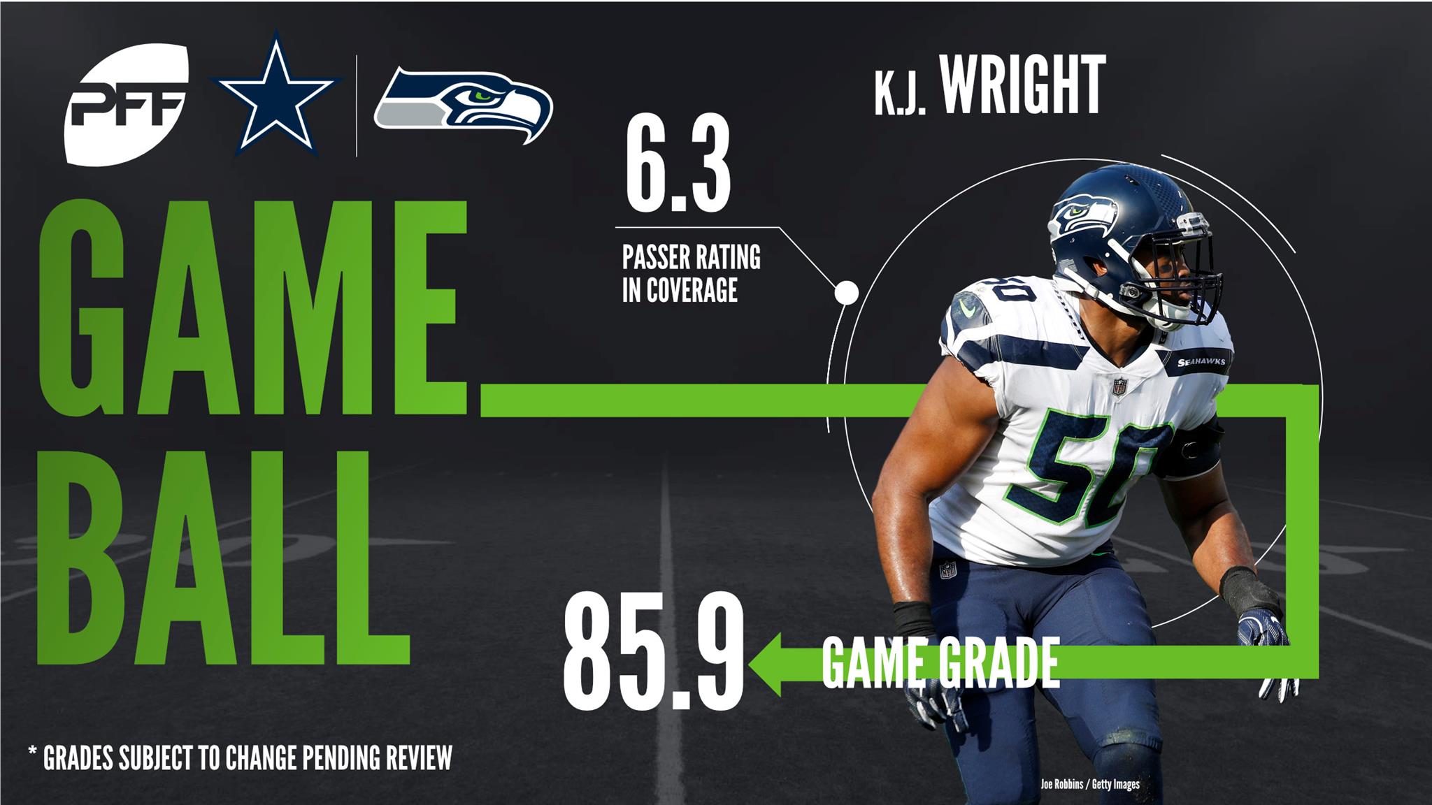 K.J. Wright, linebacker, Seattle Seahawks