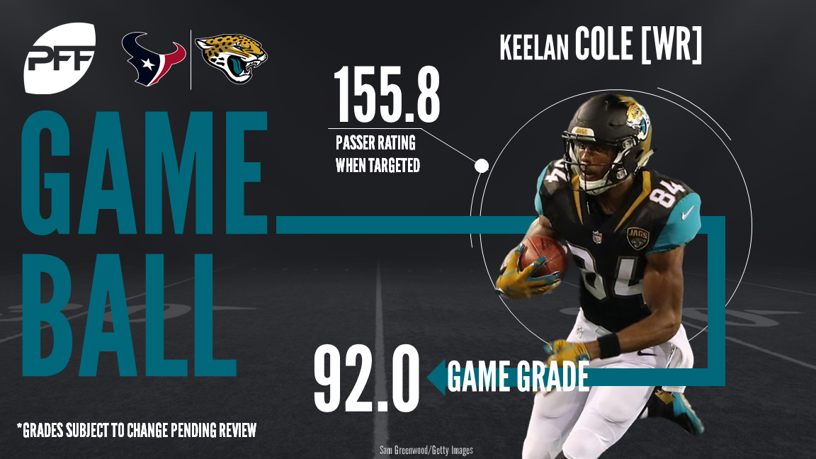 Jacksonville Jaguars WR Keelan Cole