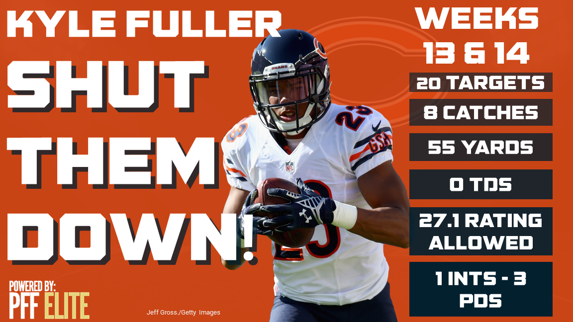 Kyle Fuller, cornerback, Chicago Bears