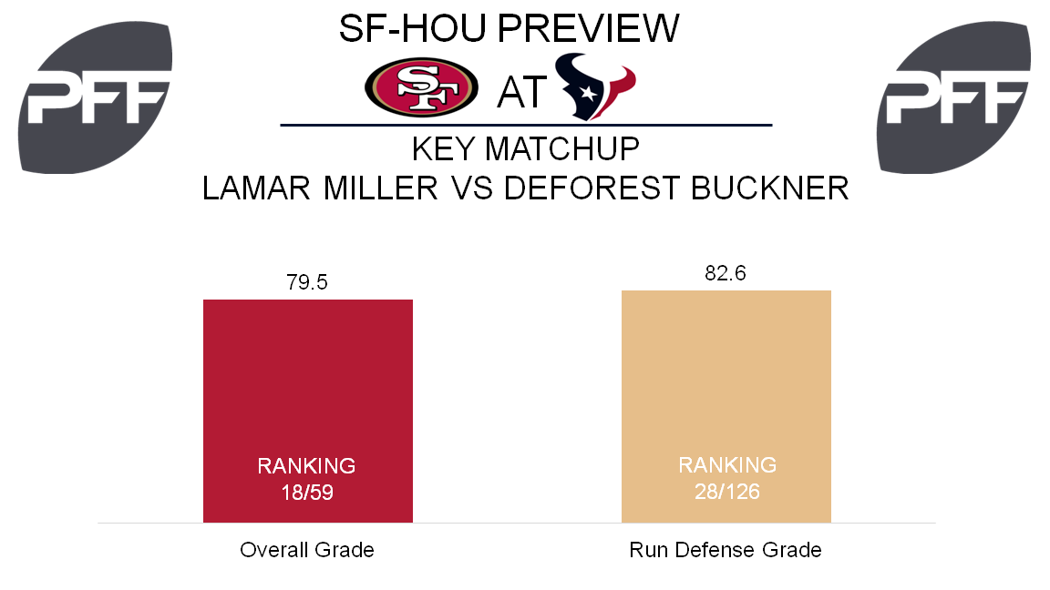 Lamar Miller, running back, Houston Texans