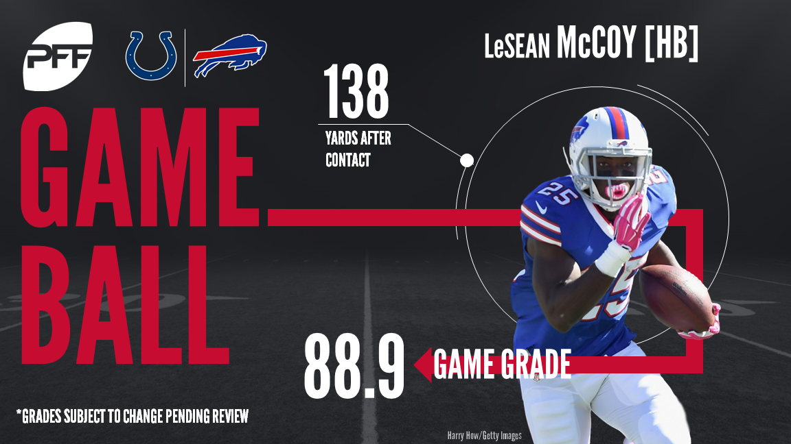 NFL Wild Card PFF ReFocused: Buffalo Bills 27, Indianapolis Colts