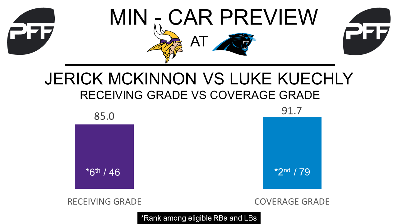 Jerick McKinnon, running back, Minnesota Vikings