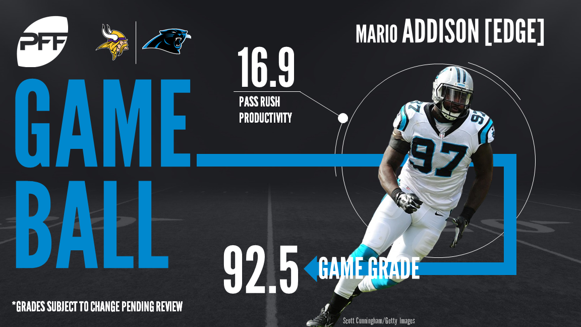 NFL Week 4 PFF ReFocused: Carolina Panthers 31, Arizona Cardinals