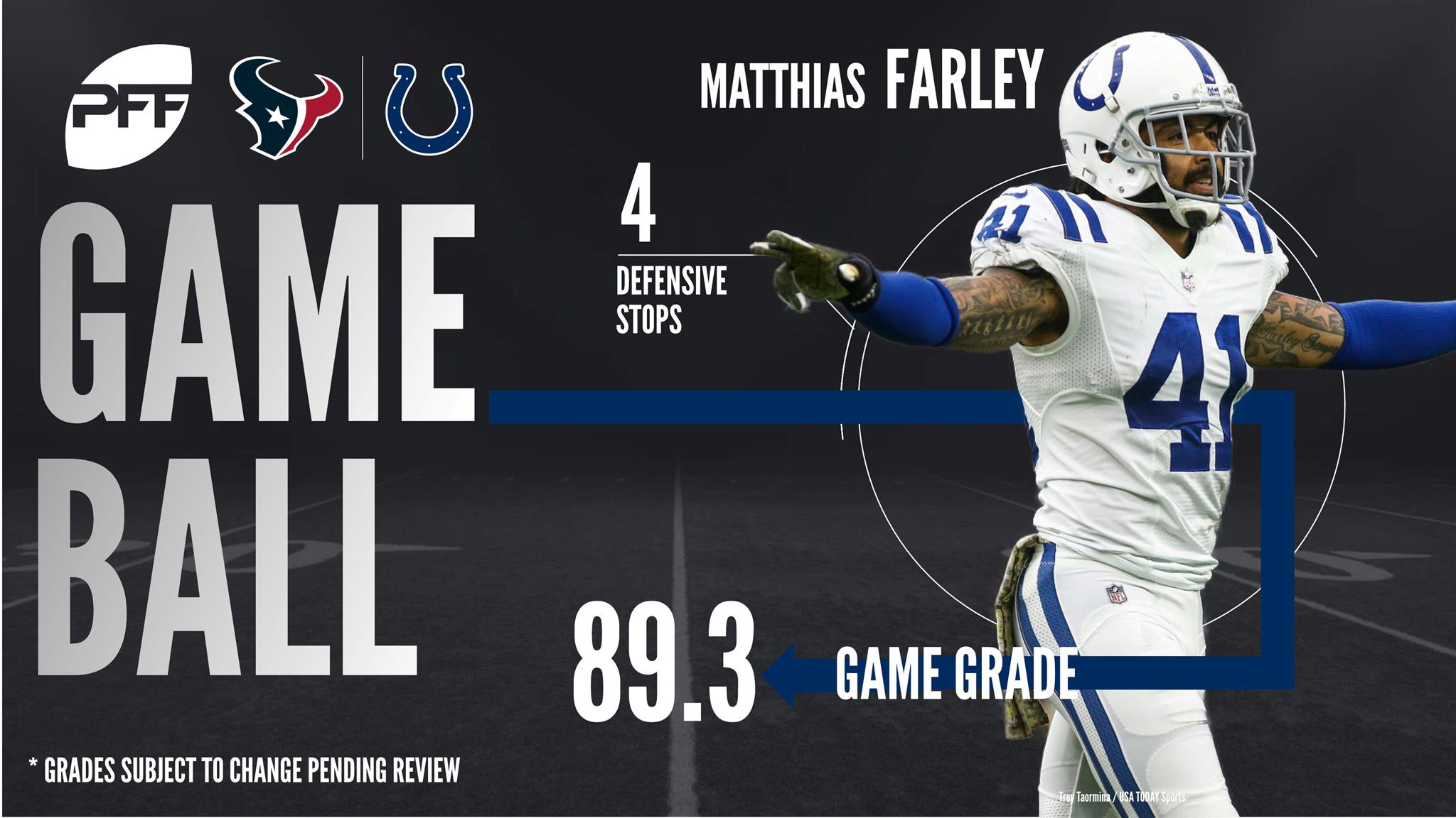 NFL Week 15 PFF ReFocused: Indianapolis Colts 27, Houston Texans 20, NFL  News, Rankings and Statistics