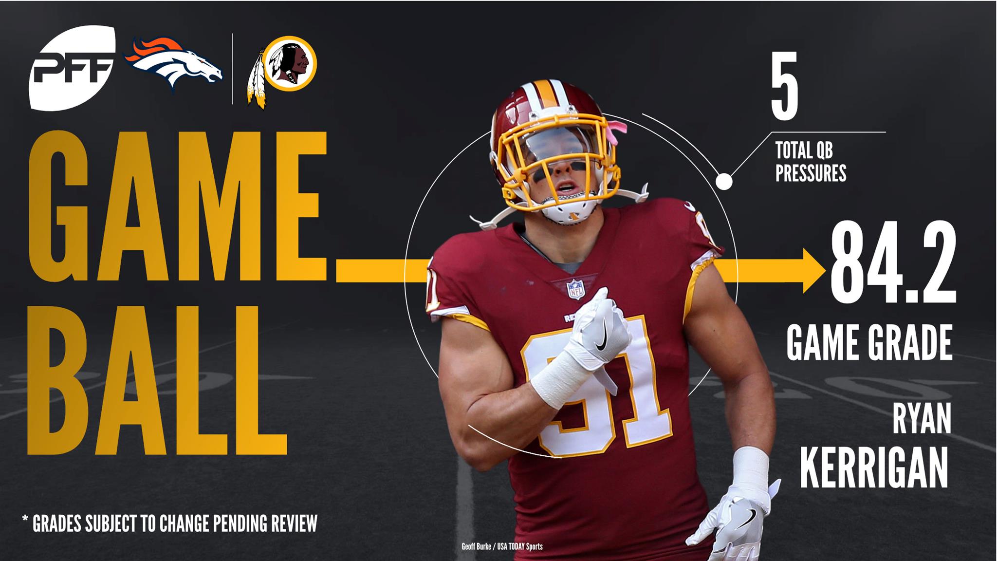 Ryan Kerrigan, edge defender, Washington Redskins