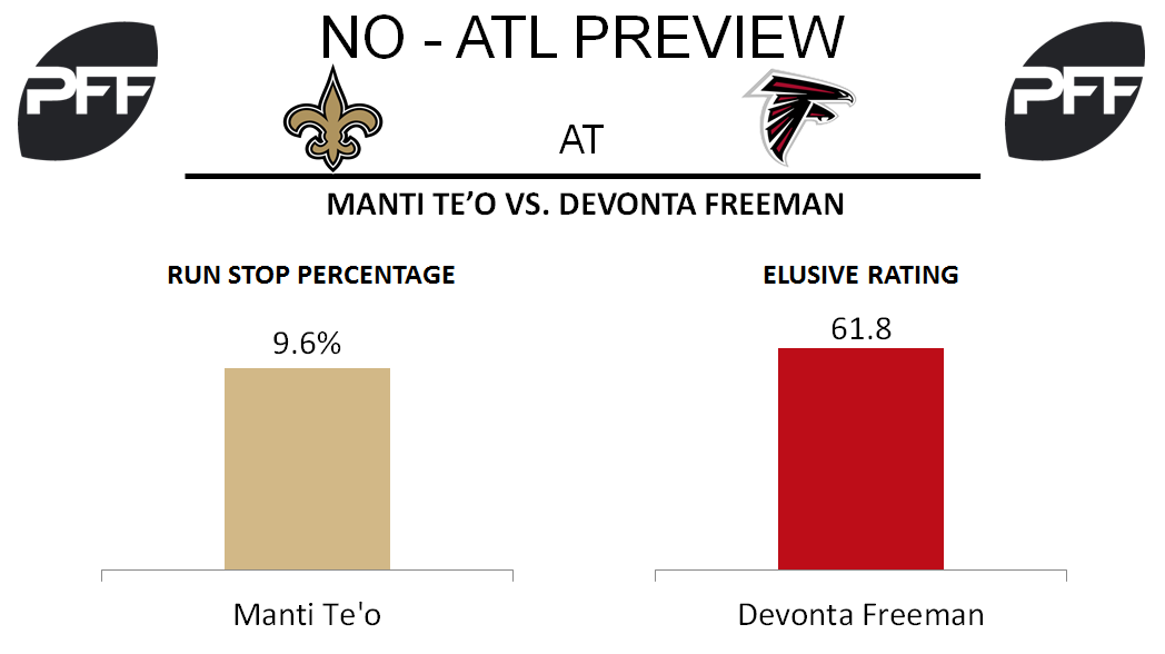 Devonta Freeman, running back, Atlanta Falcons