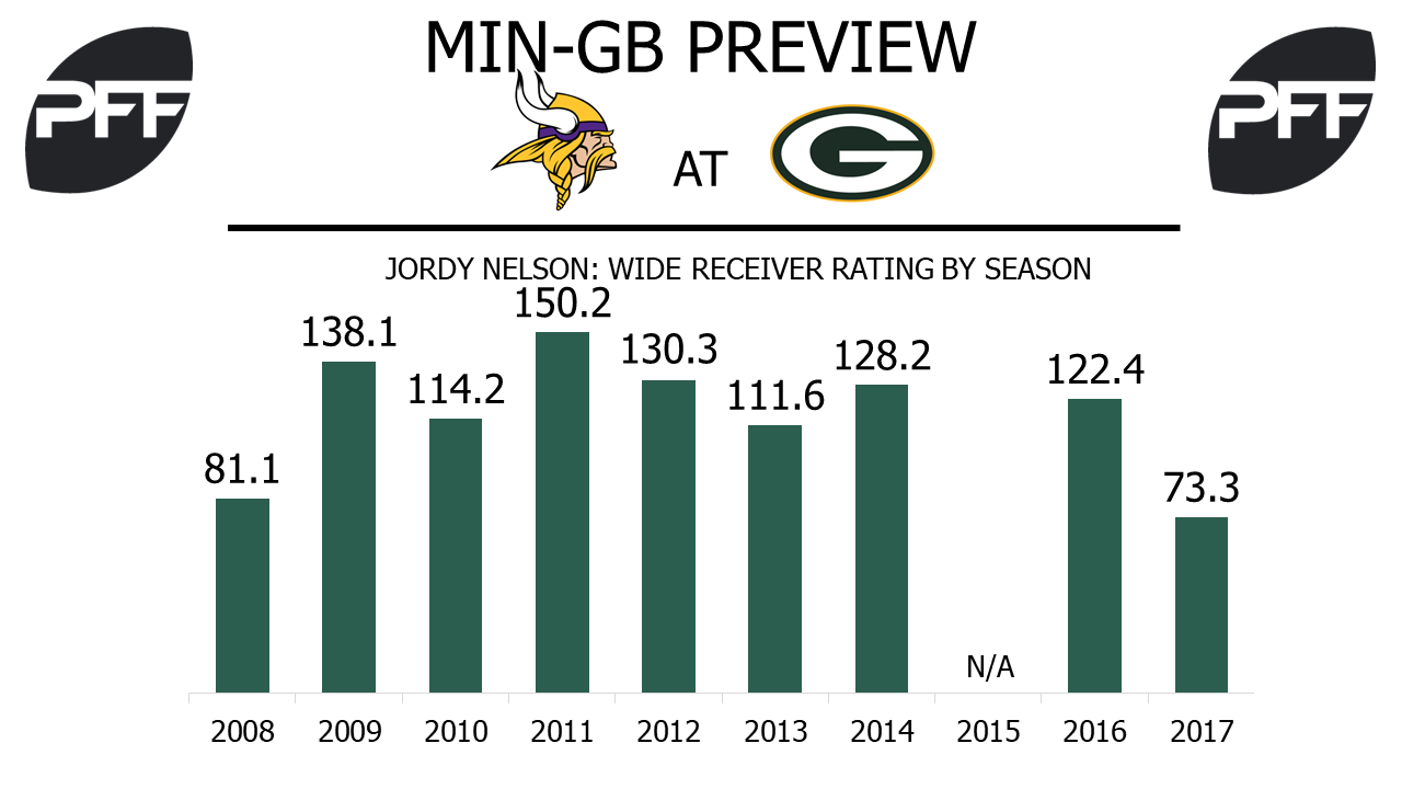 Jordy Nelson, wide receiver, Green Bay Packers