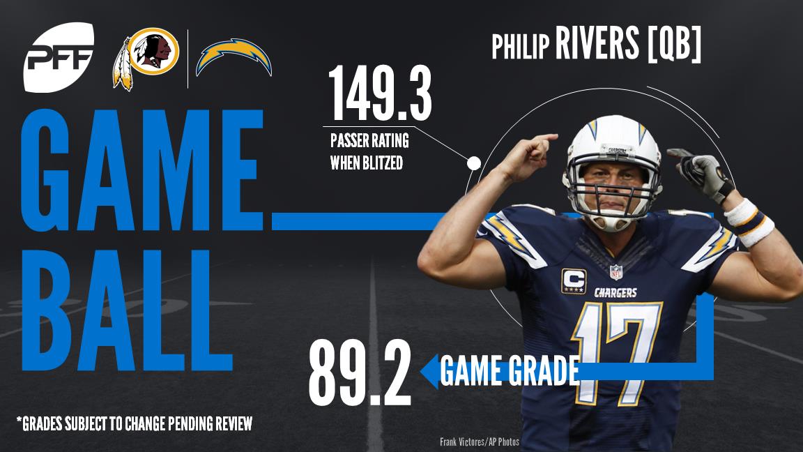 Philip Rivers, quarterback, Los Angeles Chargers