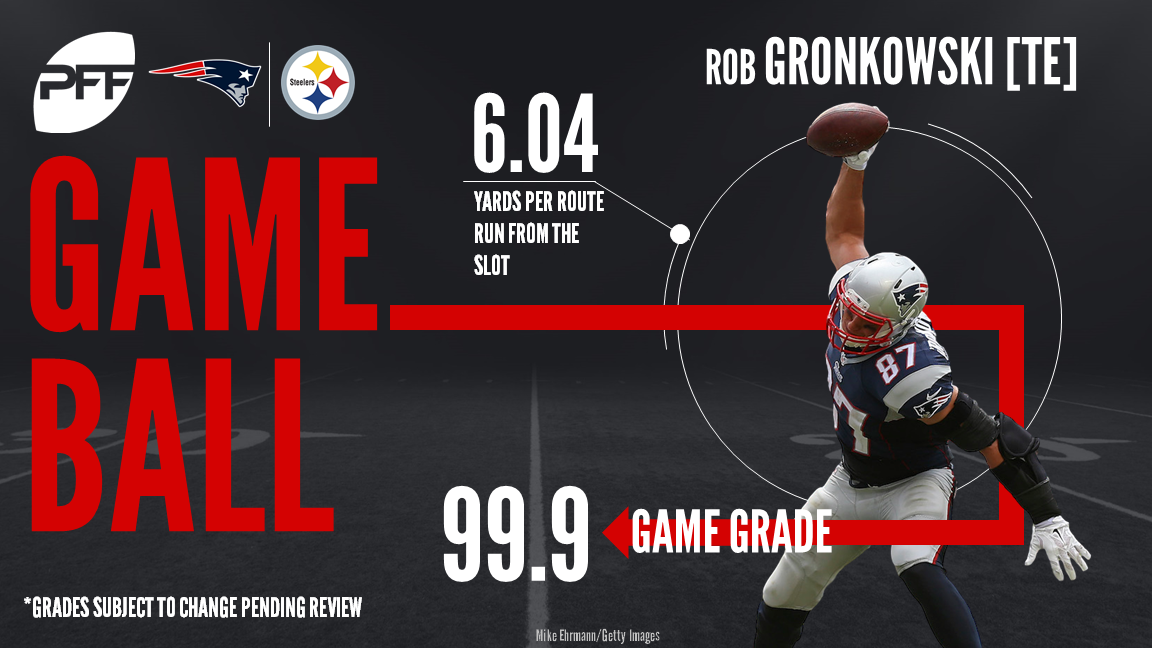 New England Patriots TE Rob Gronkowski