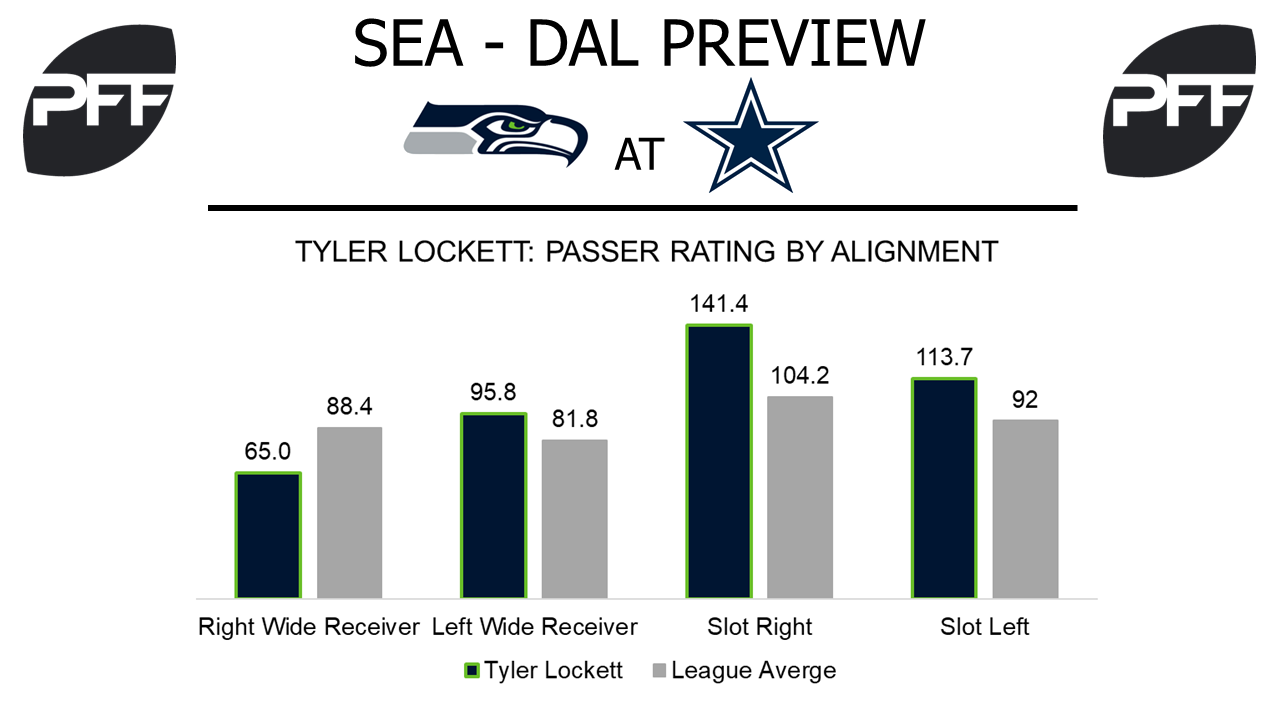 Tyler Lockett, wide reciever, Seattle Seahawks