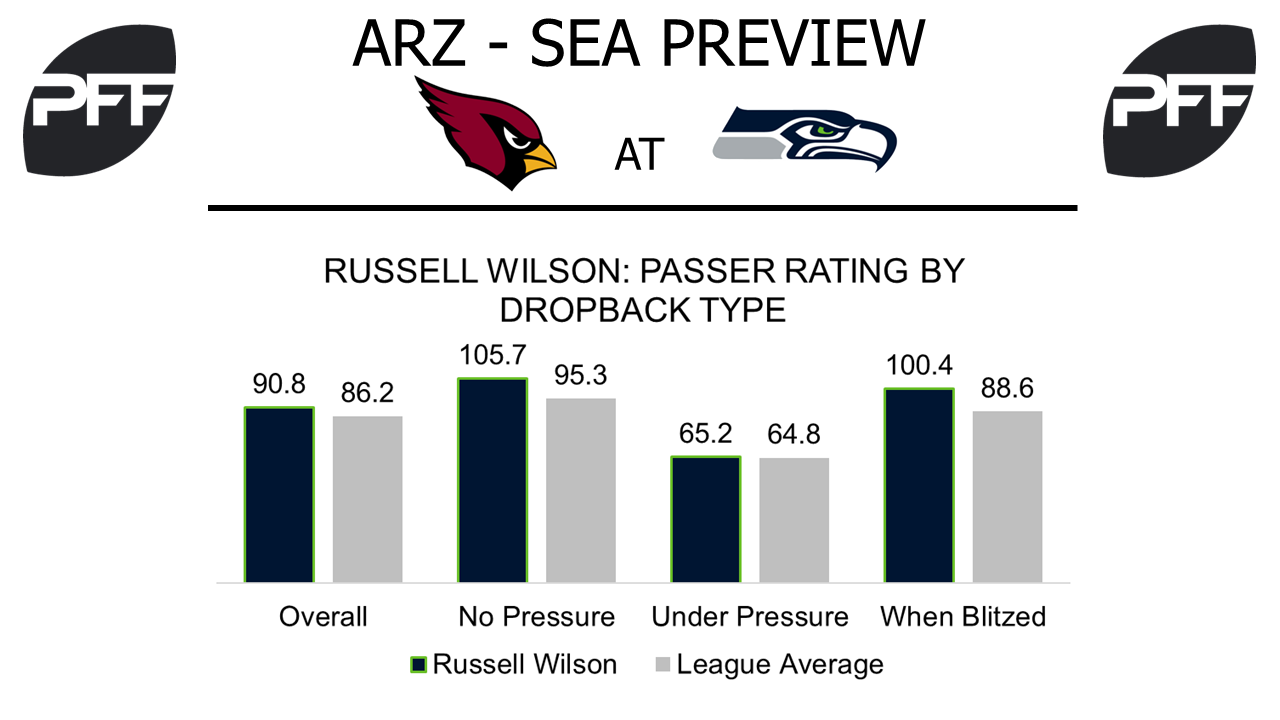 QB Russell Wilson Seattle Seahawks