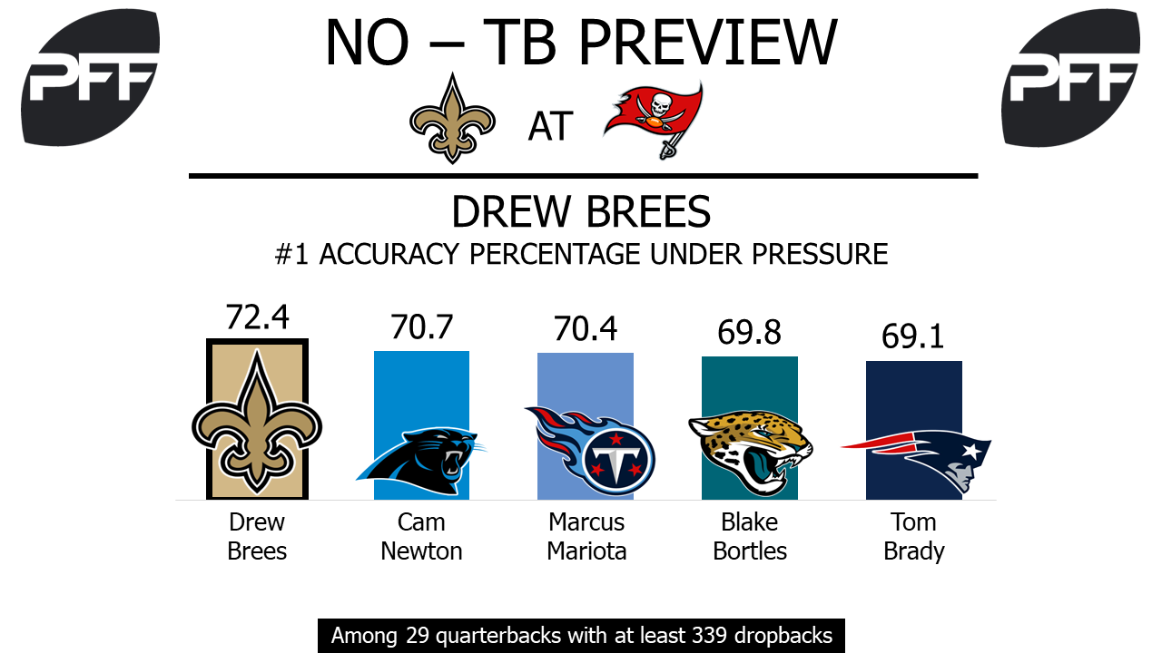 QB Drew Brees New Orleans Saints