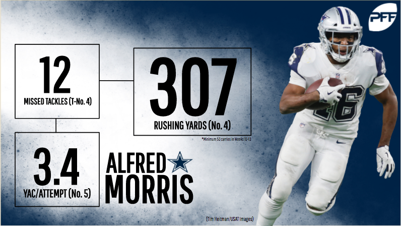 Dallas Cowboys RB Alfred Morris