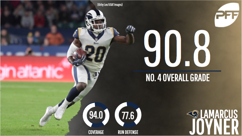 PFF ranks Rams DB Lamarcus Joyner 52nd best in NFL in 2017 - Turf Show Times