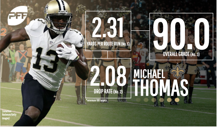 What happens to Michael Thomas' stats if you remove his top two routes?  What about other top receivers?