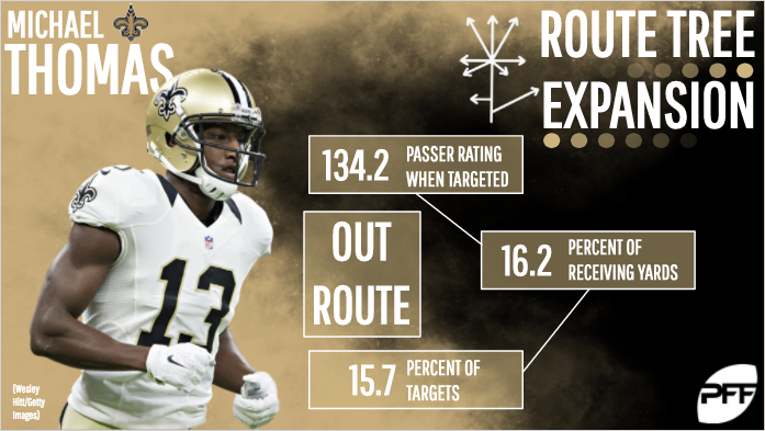 Saints WR Michael Thomas expanding route tree, solidifying elite status, NFL News, Rankings and Statistics