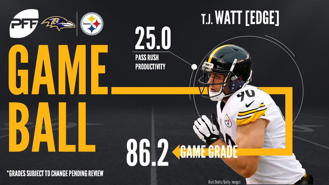 T.J. Watt, edge defender, Pittsburgh Steelers