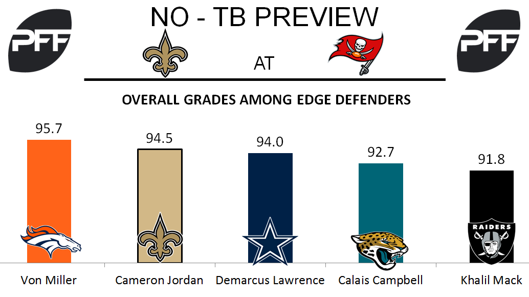 Edge Cameron Jordan New Orleans Saints