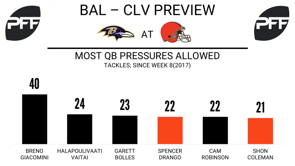 NFL Week 15 Preview Ravens at Browns NFL News, Rankings and