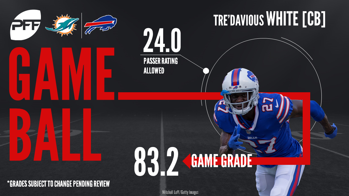 Buffalo Bills CB Tre'Davious White