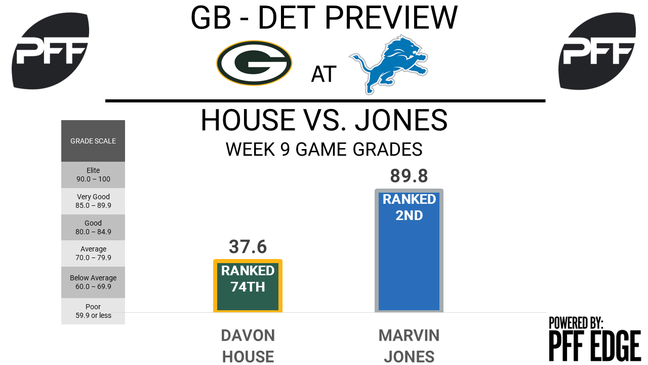 WR Marvin Jones Detroit Lions