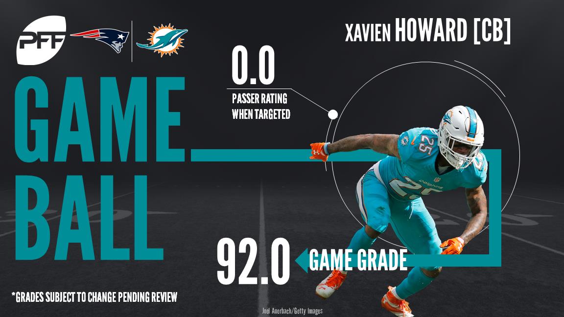 Xavien Howard, cornerback, Miami Dolphins