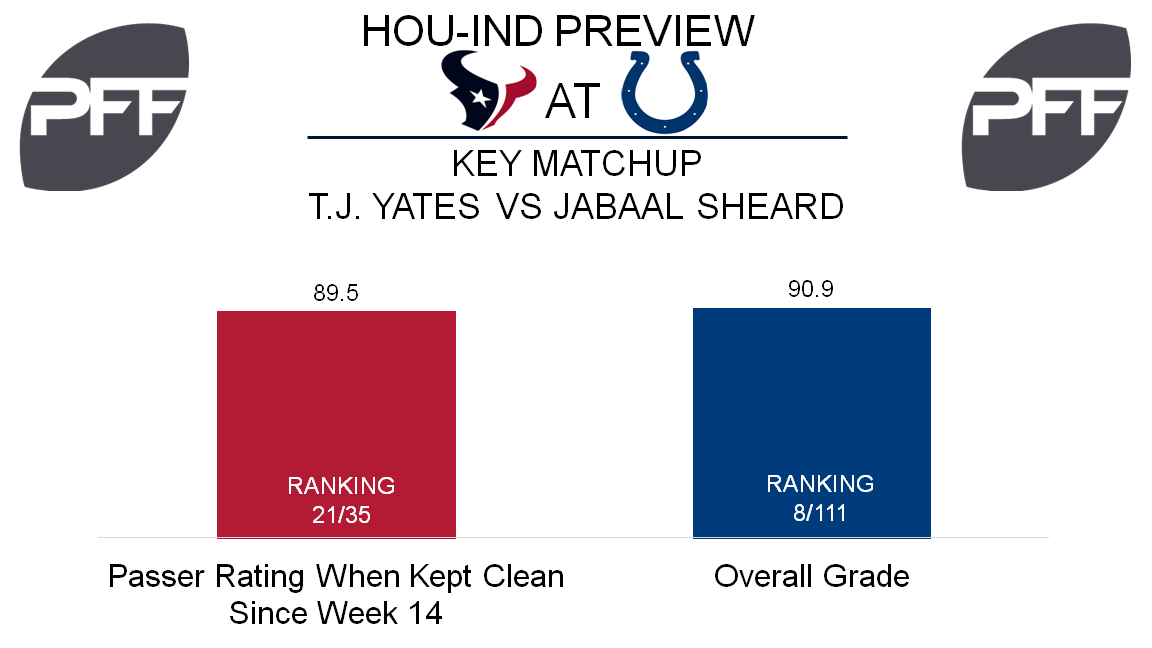 Indianapolis Colts PFF Grades from Week 1 vs. Houston Texans