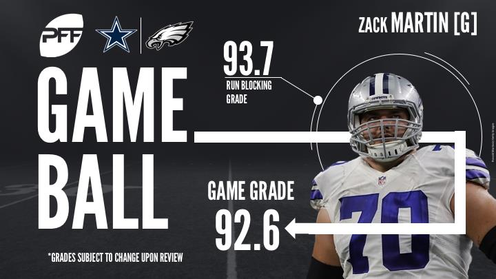 Zack Martin, Dallas Cowboys G, NFL and PFF stats