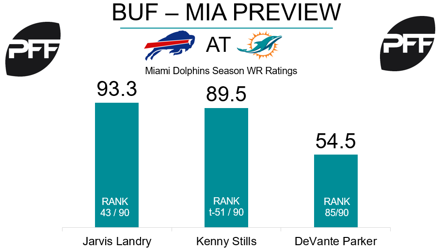 WR DeVante Parker Miami Dolphins