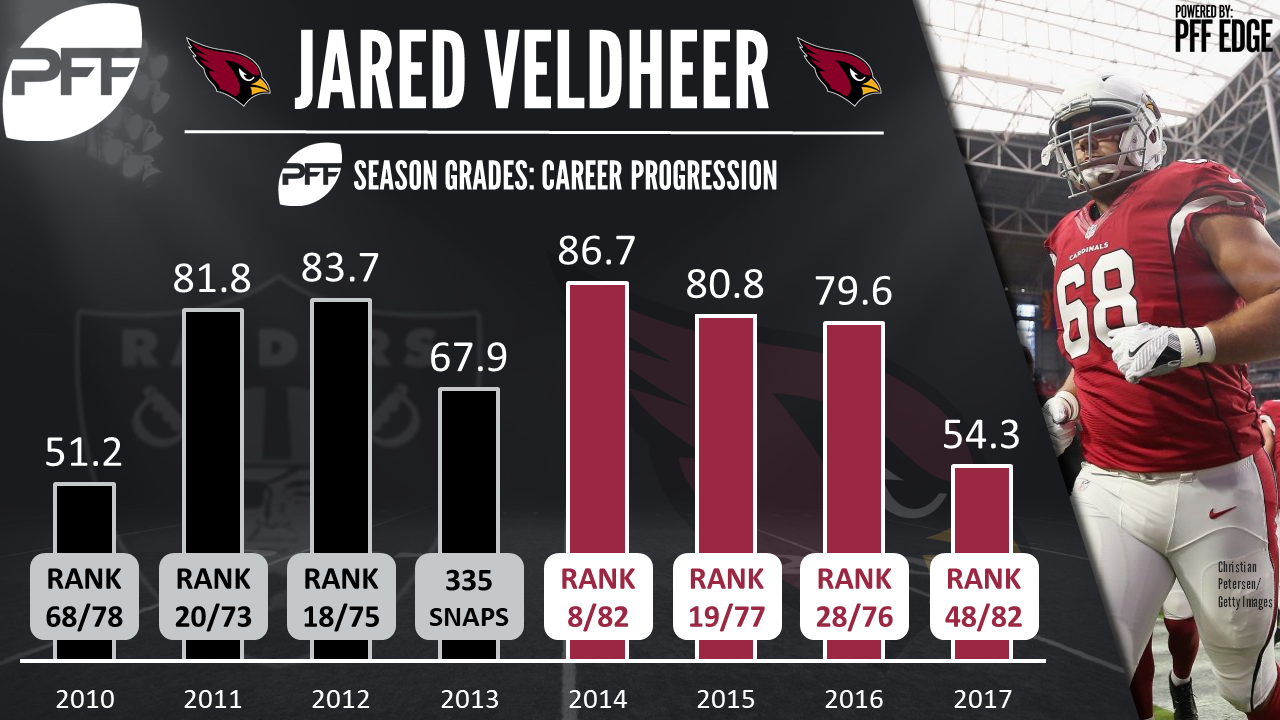 Cardinals Trade Jared Veldheer