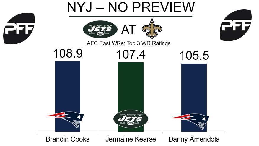 Jets vs Saints Week 15 Preview