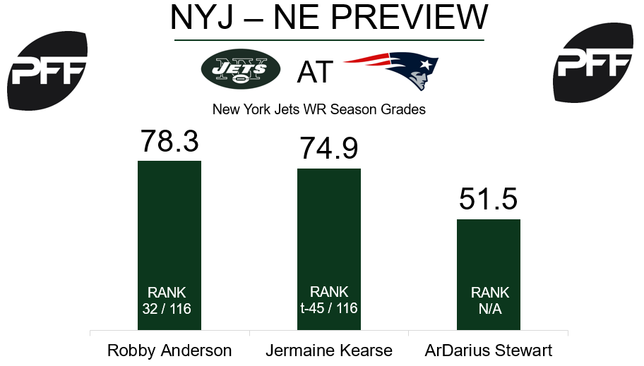 WR Robby Anderson New York Jets