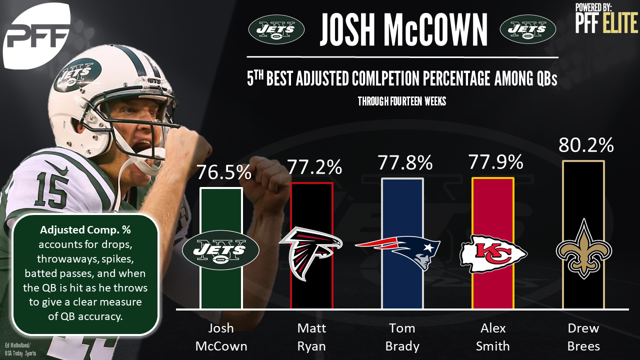 New York Jets QB Josh McCown