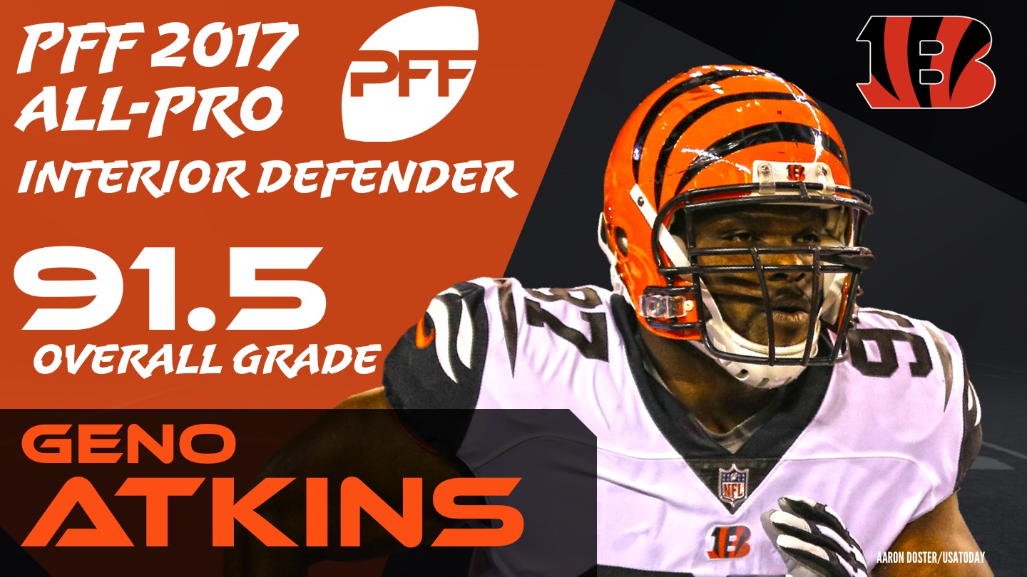 2017 NFL All-Pro - DI Geno Atkins