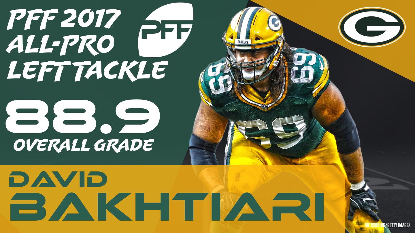 NFL 2017 PFF mid-season All-Pro Team, NFL News, Rankings and Statistics