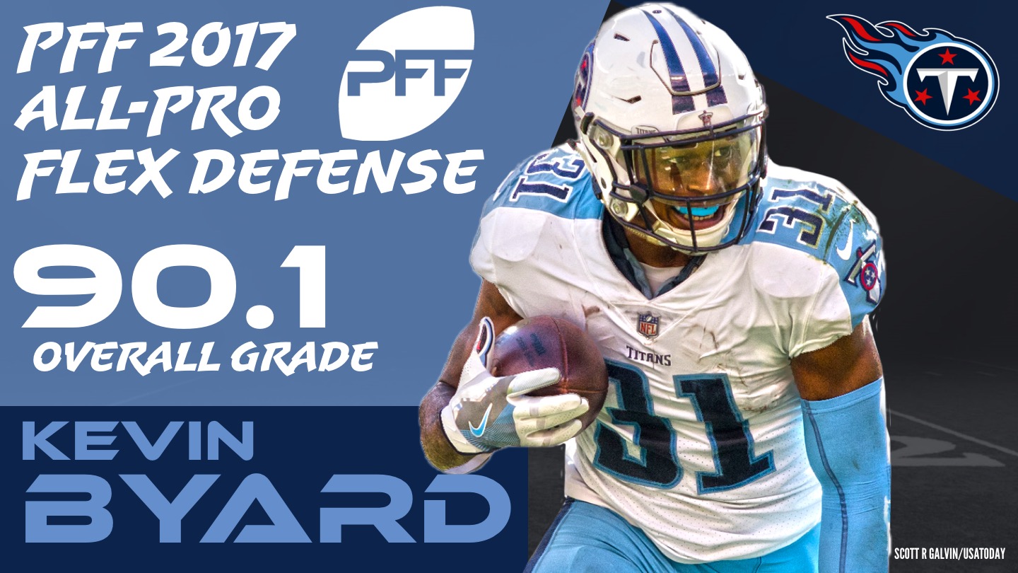 2017 NFL All-Pro - S Kevin Byard