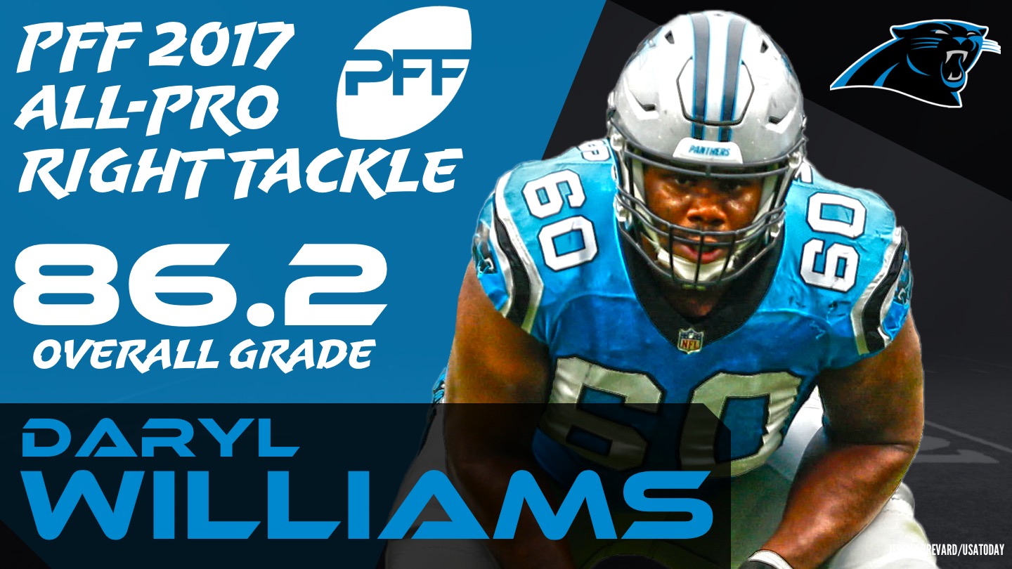 Top 10 defensive players to improve their PFF grade in 2017, NFL News,  Rankings and Statistics