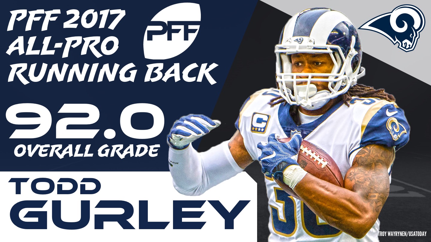 NFL 2017 PFF mid-season All-Pro Team, NFL News, Rankings and Statistics